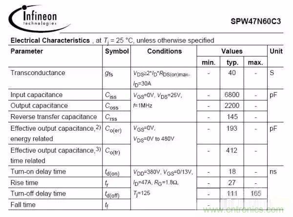 開關(guān)電源EMC過不了？PCB畫板工程師責(zé)任大了！