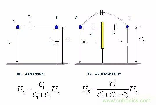 開關(guān)電源EMC過不了？PCB畫板工程師責(zé)任大了！