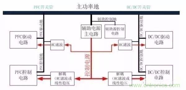 開關(guān)電源EMC過不了？PCB畫板工程師責(zé)任大了！