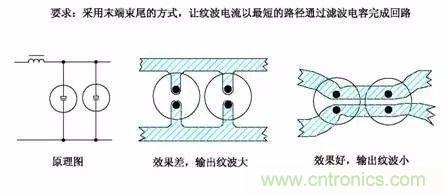 開關(guān)電源EMC過不了？PCB畫板工程師責(zé)任大了！