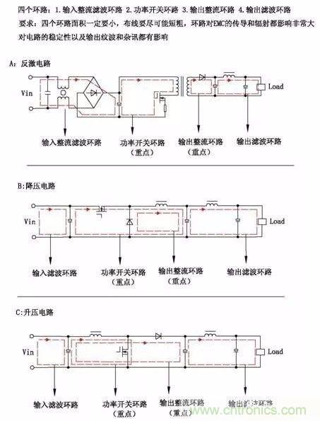 開關(guān)電源EMC過不了？PCB畫板工程師責(zé)任大了！