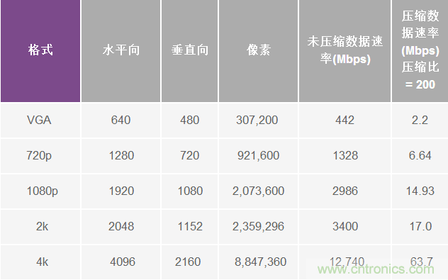 無人飛行器應(yīng)用中基于SDR的高分辨率、低延遲視頻傳輸