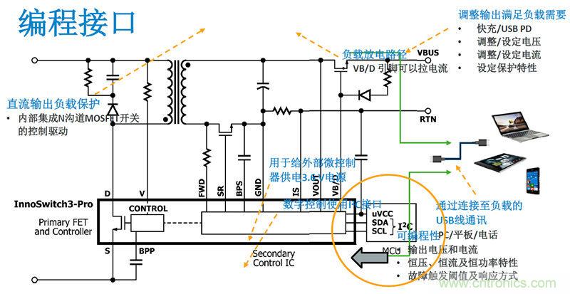 顛覆傳統(tǒng)電源生產(chǎn)模式，一個(gè)設(shè)計(jì)即可實(shí)現(xiàn)多種輸出規(guī)格