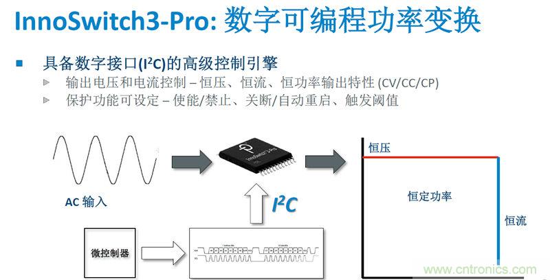 顛覆傳統(tǒng)電源生產(chǎn)模式，一個(gè)設(shè)計(jì)即可實(shí)現(xiàn)多種輸出規(guī)格