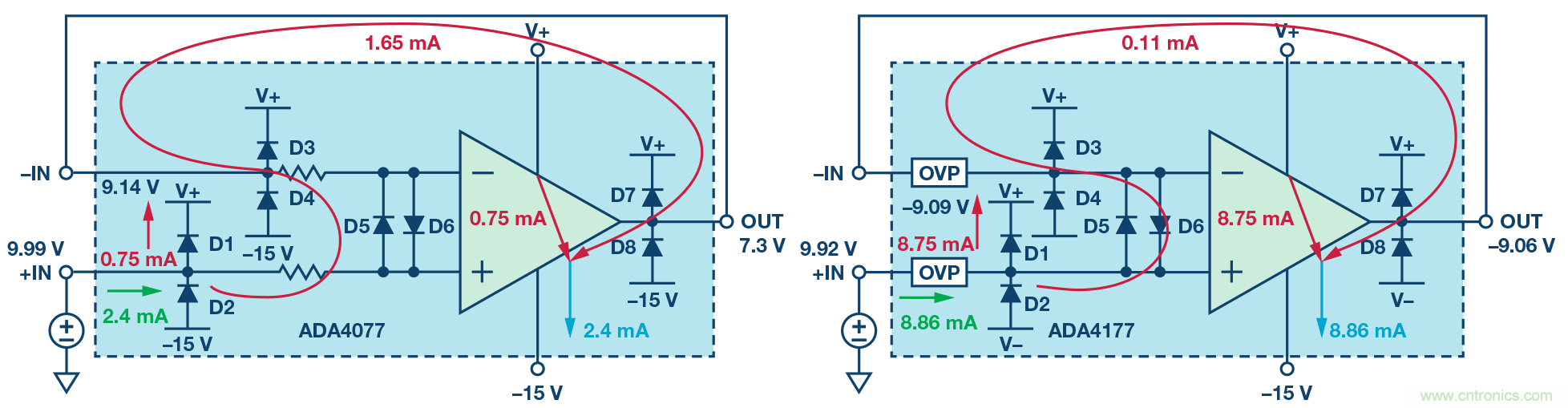 運(yùn)算放大器電源上電時序?qū)е碌娘L(fēng)險(xiǎn)分析