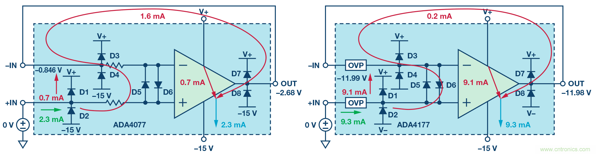 運(yùn)算放大器電源上電時序?qū)е碌娘L(fēng)險(xiǎn)分析