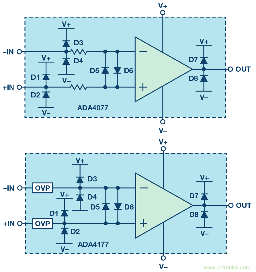 運(yùn)算放大器電源上電時序?qū)е碌娘L(fēng)險(xiǎn)分析