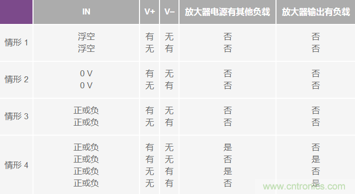 運(yùn)算放大器電源上電時序?qū)е碌娘L(fēng)險(xiǎn)分析