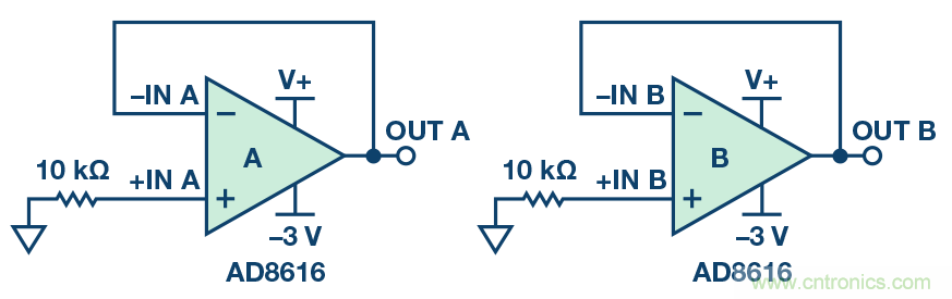 運(yùn)算放大器電源上電時序?qū)е碌娘L(fēng)險(xiǎn)分析