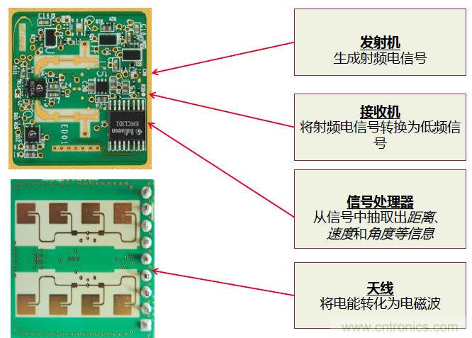 除了汽車，這么多應(yīng)用都盯上了毫米波雷達！