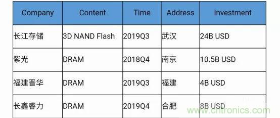 若美國全面禁售芯片，中國武器裝備會不會癱瘓？看完此文你就懂了