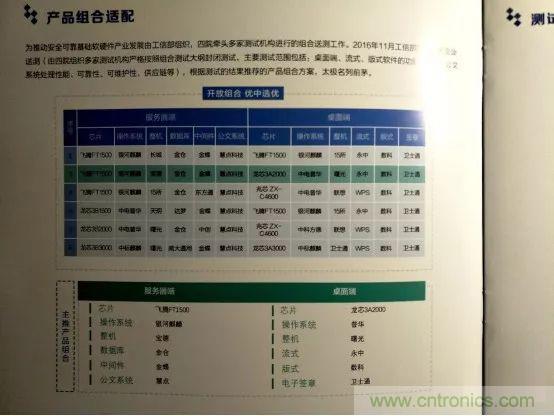 若美國全面禁售芯片，中國武器裝備會不會癱瘓？看完此文你就懂了