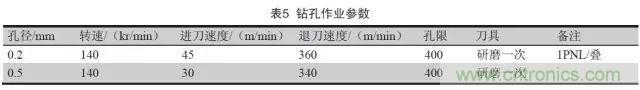 一種高頻微波高密度互連板制作技術(shù)研究