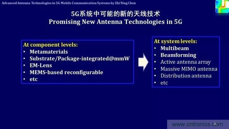 解析未來天線技術(shù)與5G移動(dòng)通信