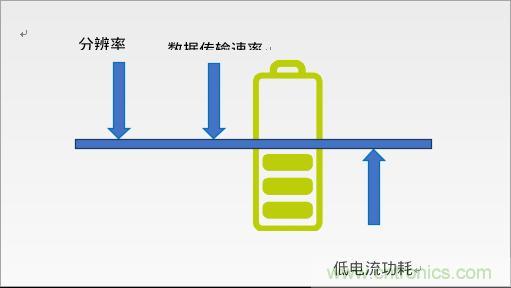 利用MEMS加速計的低功耗應(yīng)用設(shè)計