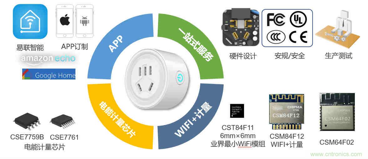 芯?？萍纪瞥鋈轮悄苡嬃磕＝M，業(yè)界體積最小