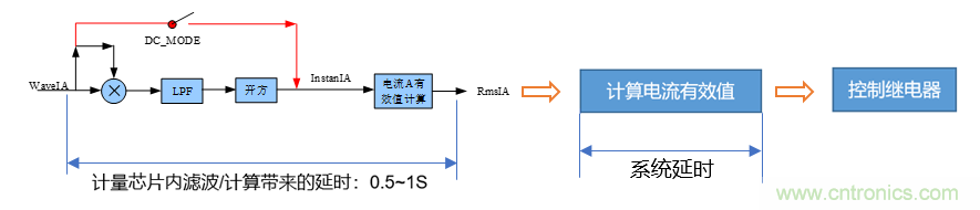 芯?？萍纪瞥鋈轮悄苡嬃磕＝M，業(yè)界體積最小