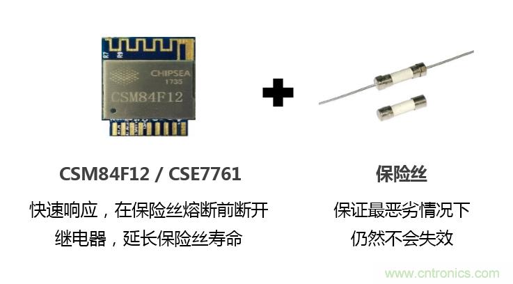 芯?？萍纪瞥鋈轮悄苡嬃磕＝M，業(yè)界體積最小