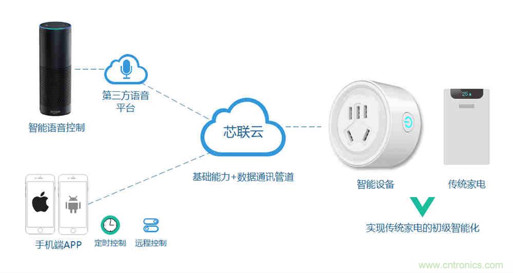 芯?？萍纪瞥鋈轮悄苡嬃磕＝M，業(yè)界體積最小