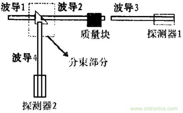 淺述MEMS加速度傳感器的原理與構(gòu)造