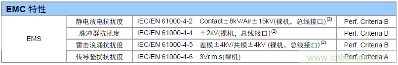 如何提升CAN總線浪涌防護(hù)？