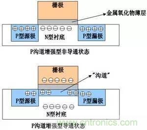 了解MOS管，看這個就夠了！