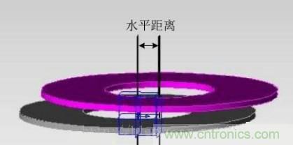 一篇讀懂無線充電技術(shù)（附方案選型分析）