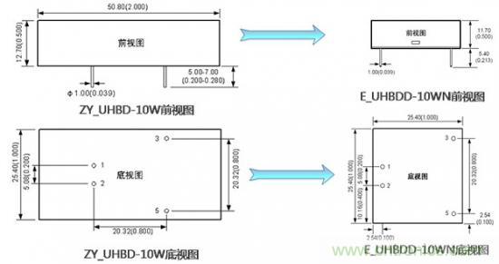 是什么限制了電源小型化？