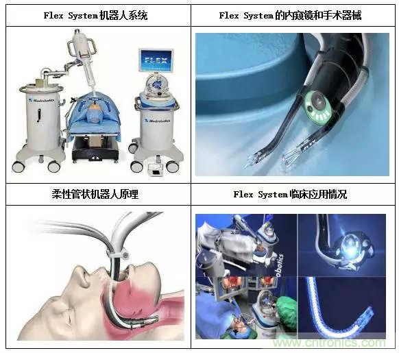 深度報告|手術(shù)機器人的臨床、市場及技術(shù)發(fā)展調(diào)研