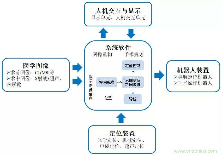 深度報告|手術(shù)機器人的臨床、市場及技術(shù)發(fā)展調(diào)研