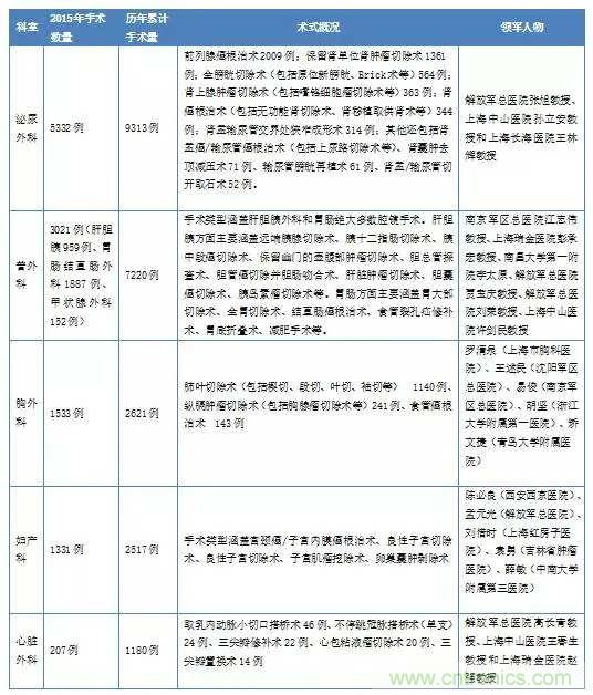 深度報告|手術(shù)機器人的臨床、市場及技術(shù)發(fā)展調(diào)研