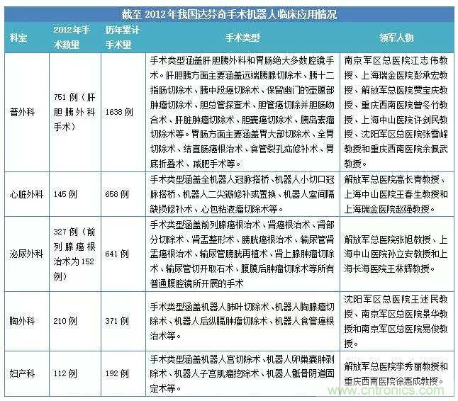 深度報告|手術(shù)機器人的臨床、市場及技術(shù)發(fā)展調(diào)研