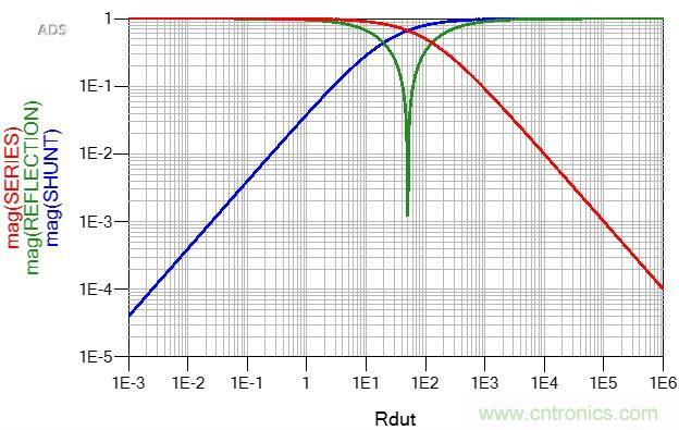 改進(jìn)不理想的電容、電感和DC/DC阻抗測(cè)量