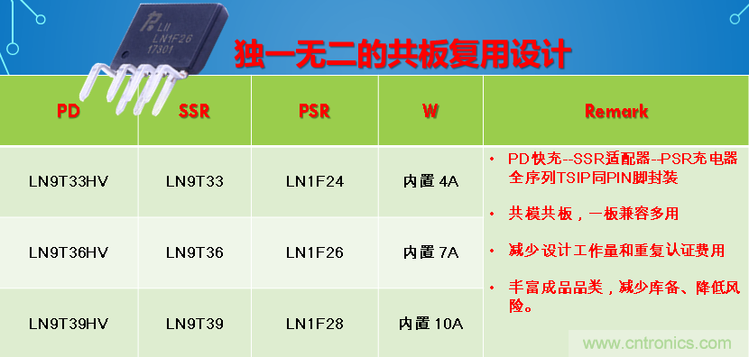 極簡電源設(shè)計(jì)，適應(yīng)各種快充和適配器設(shè)備