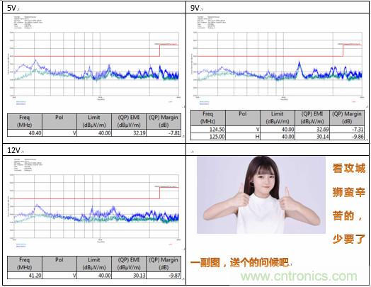 極簡電源設(shè)計(jì)，適應(yīng)各種快充和適配器設(shè)備