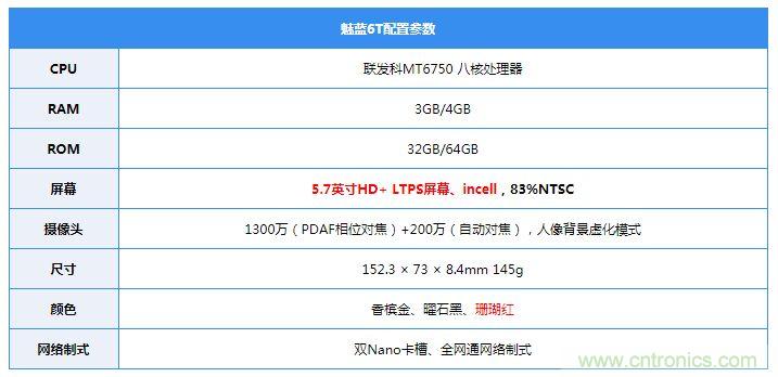 拆解魅藍6T：百元機的品質(zhì)就真的低？