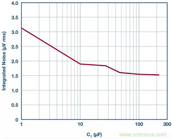 可驅動電流的高精度基準電壓源，它是這樣的……