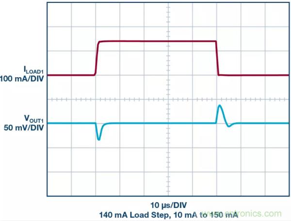 可驅動電流的高精度基準電壓源，它是這樣的……