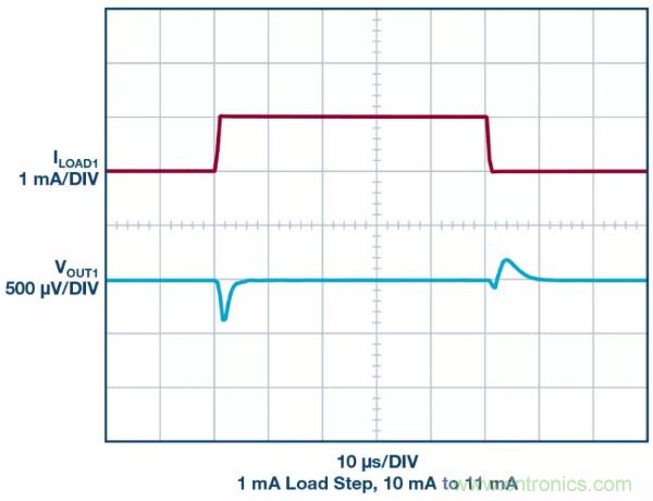 可驅動電流的高精度基準電壓源，它是這樣的……