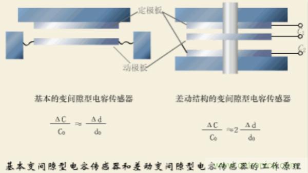 漲知識(shí)，電容也可以制造這么多傳感器！