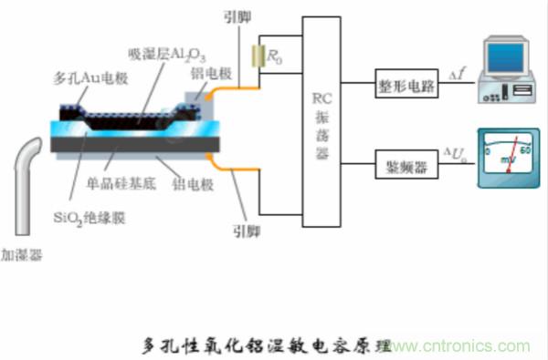 漲知識(shí)，電容也可以制造這么多傳感器！