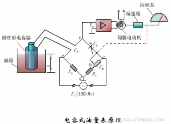 漲知識(shí)，電容也可以制造這么多傳感器！