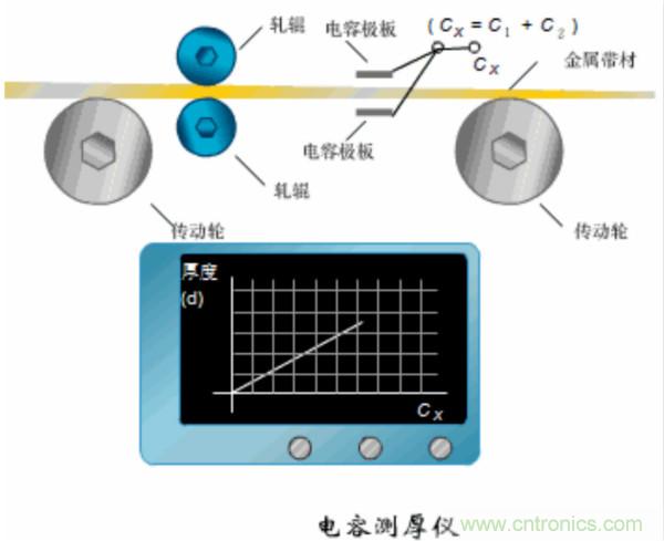 漲知識(shí)，電容也可以制造這么多傳感器！