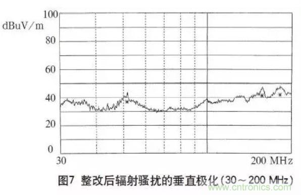 高頻開(kāi)關(guān)電源的電磁兼容問(wèn)題如何解決？