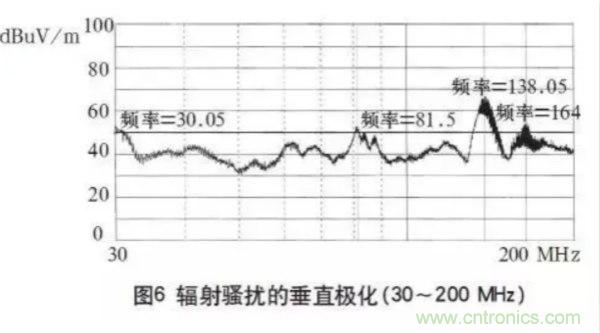 高頻開(kāi)關(guān)電源的電磁兼容問(wèn)題如何解決？