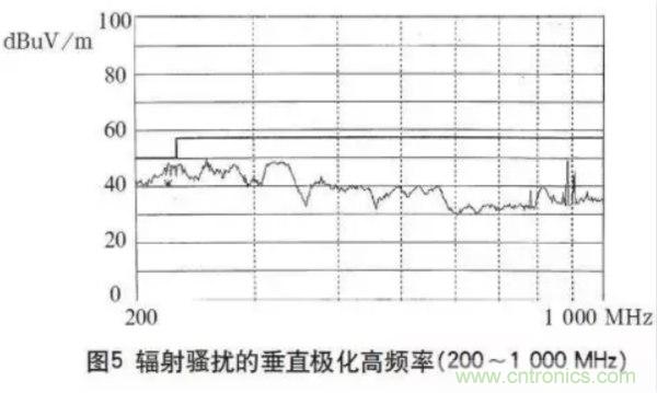 高頻開(kāi)關(guān)電源的電磁兼容問(wèn)題如何解決？