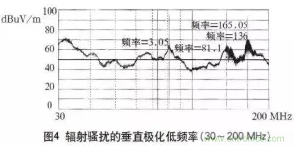 高頻開(kāi)關(guān)電源的電磁兼容問(wèn)題如何解決？