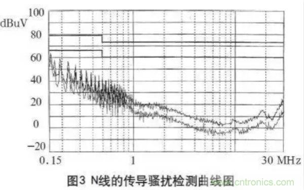 高頻開(kāi)關(guān)電源的電磁兼容問(wèn)題如何解決？