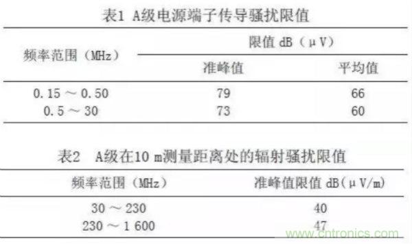 高頻開(kāi)關(guān)電源的電磁兼容問(wèn)題如何解決？