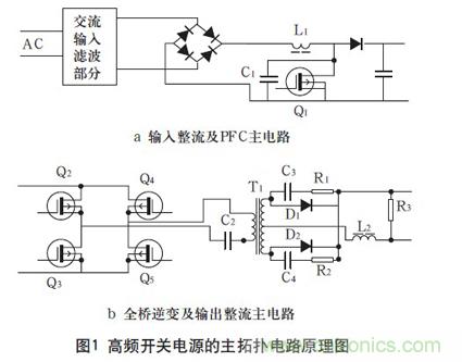 高頻開(kāi)關(guān)電源的電磁兼容問(wèn)題如何解決？